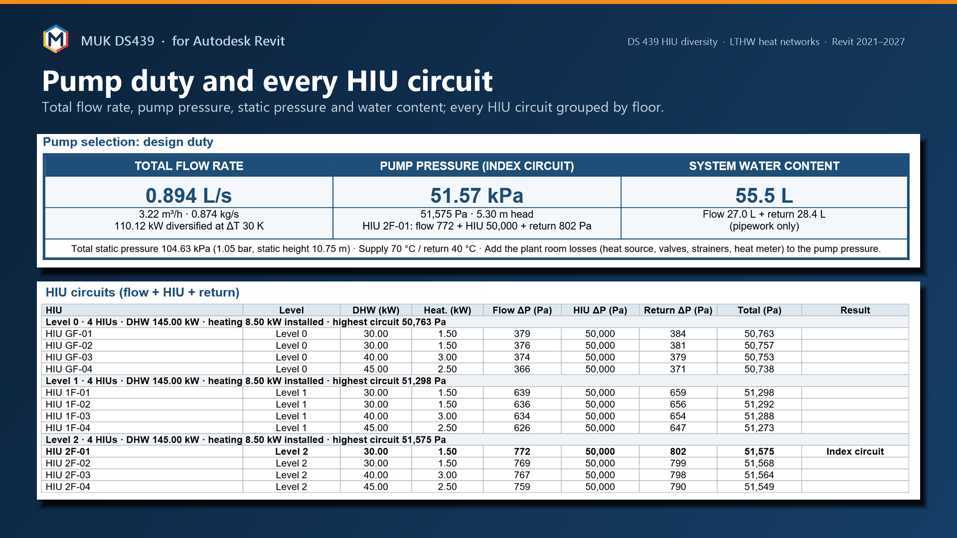 MUK HIU pump duty